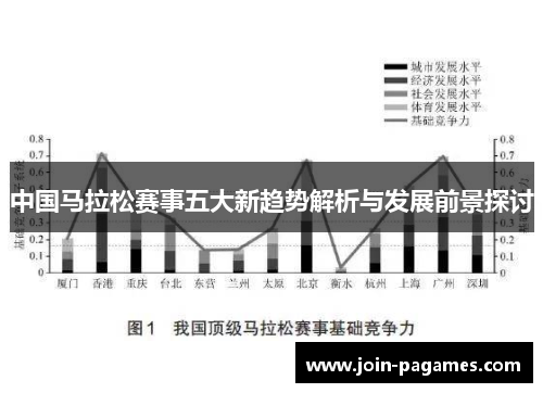 中国马拉松赛事五大新趋势解析与发展前景探讨