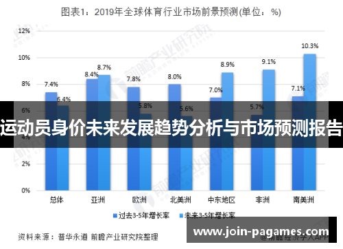 运动员身价未来发展趋势分析与市场预测报告