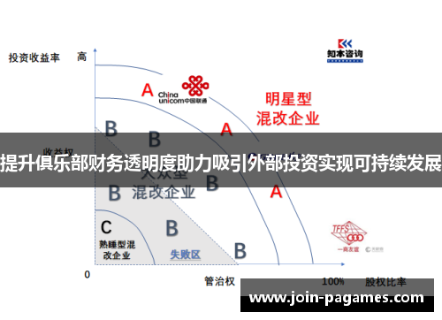 提升俱乐部财务透明度助力吸引外部投资实现可持续发展