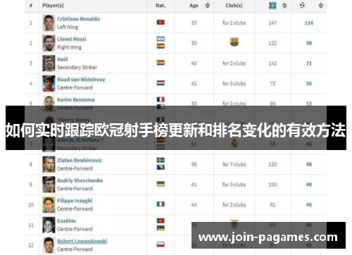 如何实时跟踪欧冠射手榜更新和排名变化的有效方法