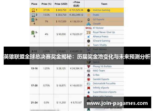 英雄联盟全球总决赛奖金揭秘：历届奖金池变化与未来预测分析