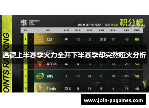 温德上半赛季火力全开下半赛季却突然哑火分析