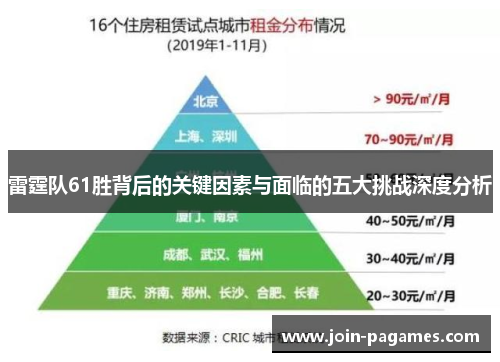 雷霆队61胜背后的关键因素与面临的五大挑战深度分析